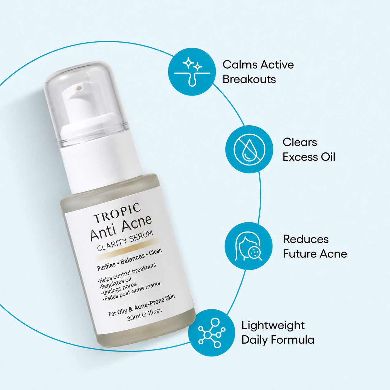 Tropic 4 Serum Bundle | Anti Acne, Vitamin C, Hydrating & Anti Aging
