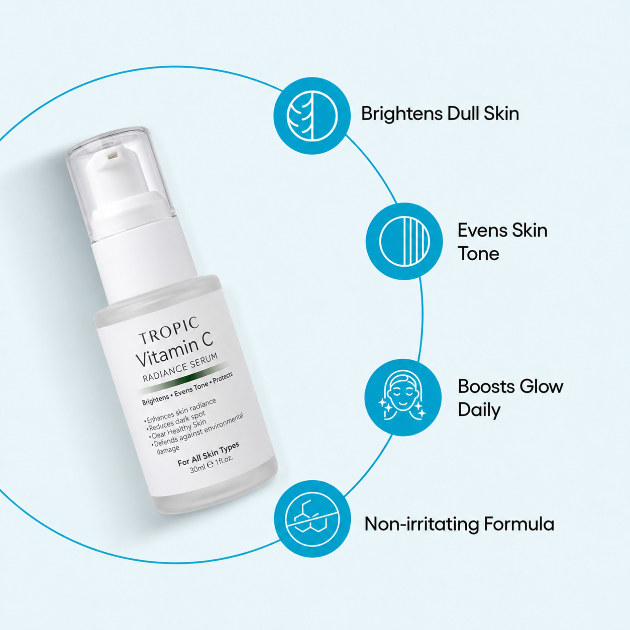 Tropic 4 Serum Bundle | Anti Acne, Vitamin C, Hydrating & Anti Aging