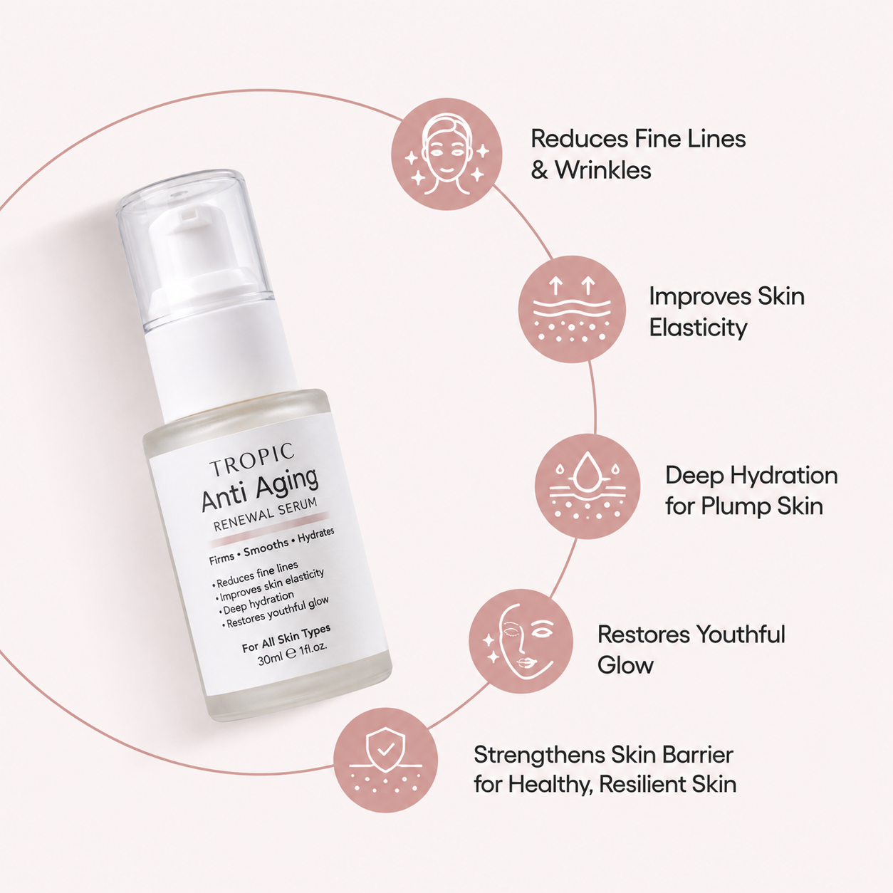 Tropic 4 Serum Bundle | Anti Acne, Vitamin C, Hydrating & Anti Aging